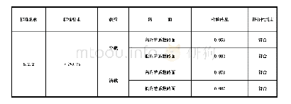 《表3 附着系数利用率ε：某N2类卡车ABS试验研究》