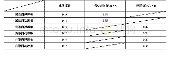 表4 摩擦力矩计算数据：制动管连接件摩擦系数测定及意义