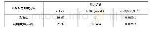 表5 两种阻力加载阻力系数差异
