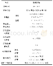 《表1 温湿度变送器技术指标》