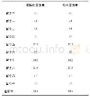 《表8 2018年11个省份国家站检定情况》