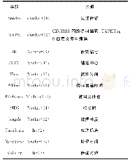 《表1 数据帧格式：新一代天气雷达数据流传输监控方法与实现》