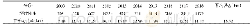 表1 中国气象局和日本气象厅最佳路径数据集2009—2018年平均最佳路径误差