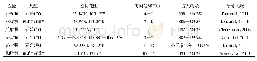 《表2 两组东亚夏季风降水代用资料概况》