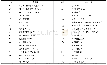 《表4 公式中参数说明：太阳能光伏屋顶对城市热环境及能源供需影响的模拟》