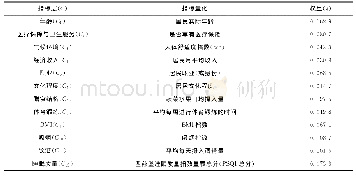 《表1 居民身体健康水平评价指标体系及权重》