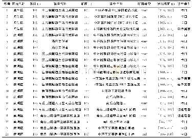 表1 中环路顺时针方向的设备拓扑结构