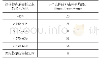 《表2 低温夏比（V形缺口）冲击试验最低冲击功规定值》