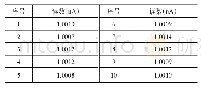 表1 独立测量10次的测量值