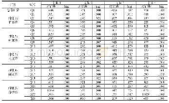 表3 医院医疗服务质量差距检验结果