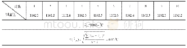 表2 测量值和计算结果/℃