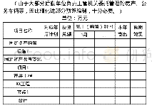 《表7 20XX年度资本支出预算表》