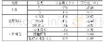 表1 样本描述性统计（N=1451)