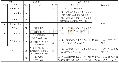 表1：联合重组企业营销团队建设实践——以南方水泥有限公司为例