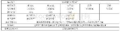 表1 前海桂金2018年度第一期资产支持专项计划