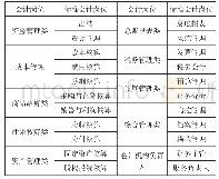 表1 会计岗位分类：重庆高校会计类专业分岗定向培养的必要性研究——以四川外国语大学财务管理专业为例