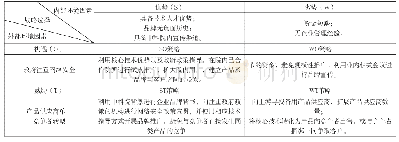 《表5 ZKXY公司SWOT分析》