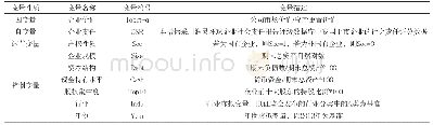 表1 研究变量定义：基于产权性质视角的社会责任与企业价值研究