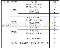 表1 海口供电局“获得电力”指标权重略表