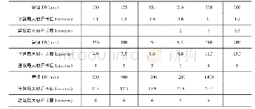 《表4 计算结果：对一个热力设计过程中遇到问题的思考》