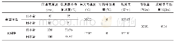 《表2 石京线1#～20#采暖季节能量》