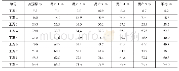 《表8 各用户资用压头变化一览表》