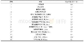 《表3 青州典型温室围护结构热工性能》