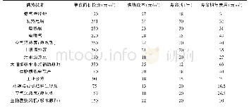 《表5 典型供热方式寿命期及其经济成本比较》