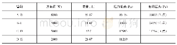 《表1 管网流量计算统计表》