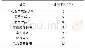 《表3 不同供热设备使用年限取值[11]》