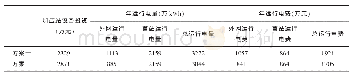 《表1 初投资及运行电费比较》