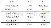 表2 典型日竹木供热厂运行参数