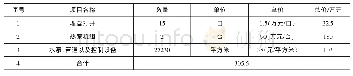 表1 地下水源热泵系统投资情况表