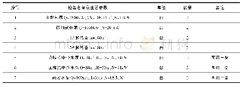 表4 主要设备表：油田联合站污水余热梯级利用的应用探讨