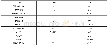 《表2 生物质燃料供热时的运行成本》