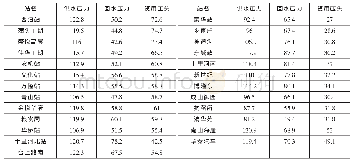 表2 一次网水力计算结果表