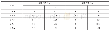 表2 公式（5)～(9）同实际运行数据比较