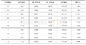 表2 两段坡度相同的小折角空间弯管与水平弯管角度误差值表