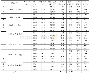 表1 各分支安装前/后流量和温差数据对比表