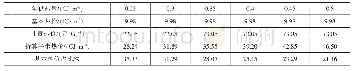 表4 天然气锅炉房计量热价测算表