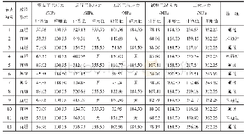 表6“U”型变向布置模型应力计算表