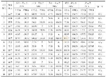 《表8“π”型变向布置模型应力计算表》