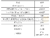 表2 两部著作篇数汇总：直埋蒸汽管道的设计要点分析