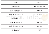 《表2 基因引物序列：某小区污水源热泵系统应用分析》