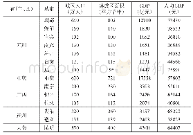 表2 2017年西南地区百万人口以上城市概况