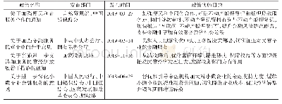 《表1 2018年和2019年国家层面金融支持民营企业发展的部分政策》