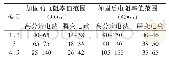 《表2 电阻值注浆加固前后对比表》