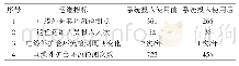 《表2 高电缆外护套环流检指标对比》