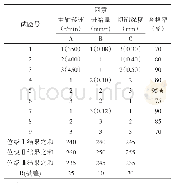 《表4 试验方案表：提高薄壁零件机械加工合格率》