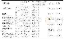 《表1 对这50例患者发生呼吸机相关性肺炎的影响因素进行分析的结果[n (%) ]》